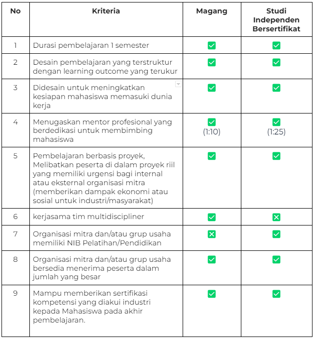 Ketentuan Mitra & Program MSIB – Pusat Informasi Mitra Kampus Merdeka